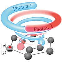 electron college e rodriguez|Phys. Rev. A 110, 012201 (2024) .